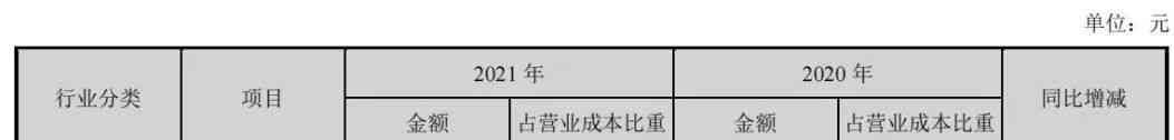 财报速递：IGG《王国纪元》年入约40亿，祖龙《龙族幻想》累计流水超38亿