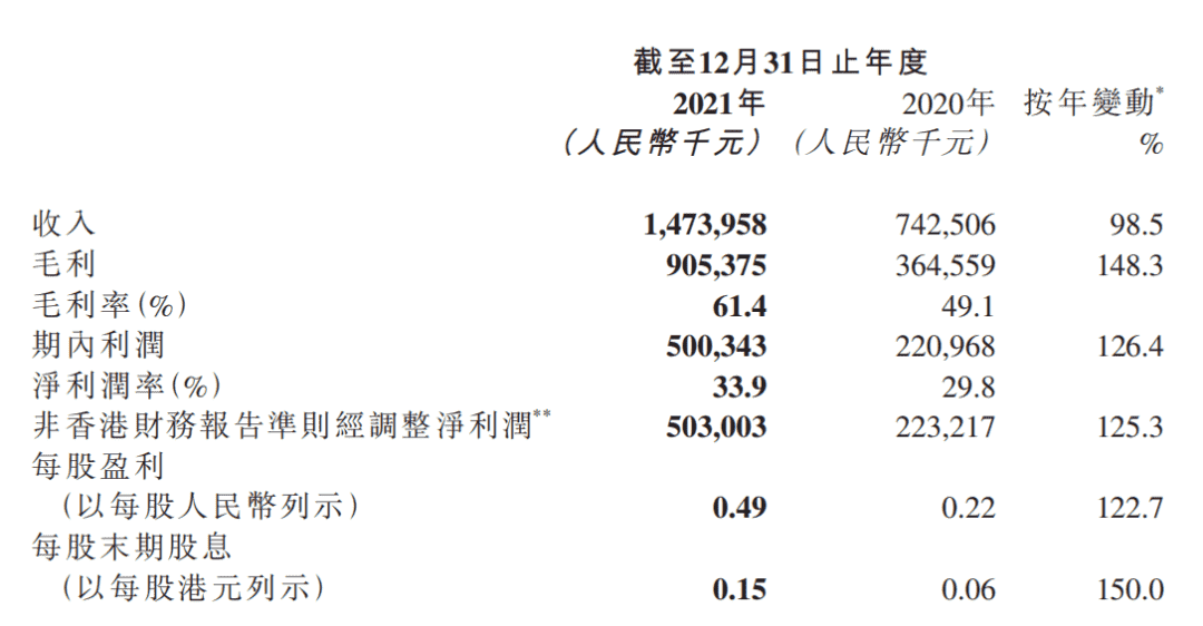 财报速递：IGG《王国纪元》年入约40亿，祖龙《龙族幻想》累计流水超38亿