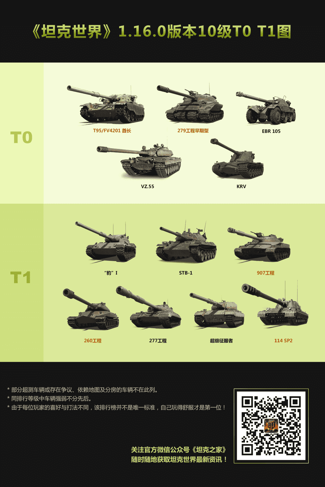 天花板压不住了！T0-T1坦克盘点，你的本命坦克榜上有名吗？