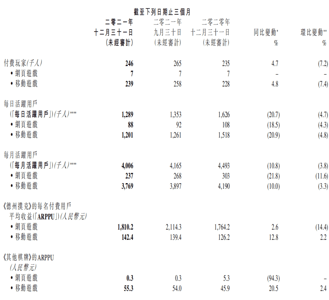 财报速递：IGG《王国纪元》年入约40亿，祖龙《龙族幻想》累计流水超38亿