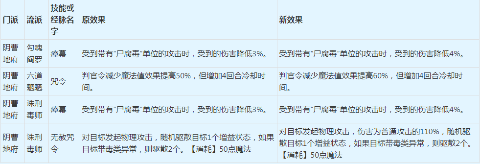 梦幻西游门派改动爆料：2022年4月门派大改抢先看之魔族