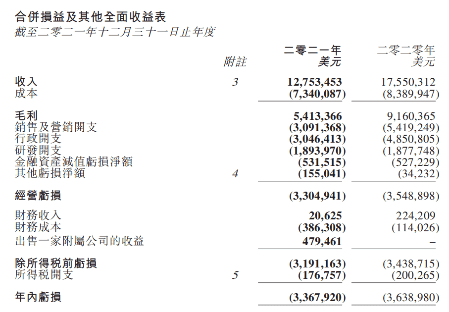 财报速递：IGG《王国纪元》年入约40亿，祖龙《龙族幻想》累计流水超38亿