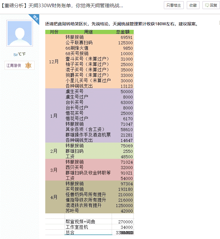 手握17个帮、三年豪掷数千万，逆水寒顶级神豪笑若扶风艰难夺冠路