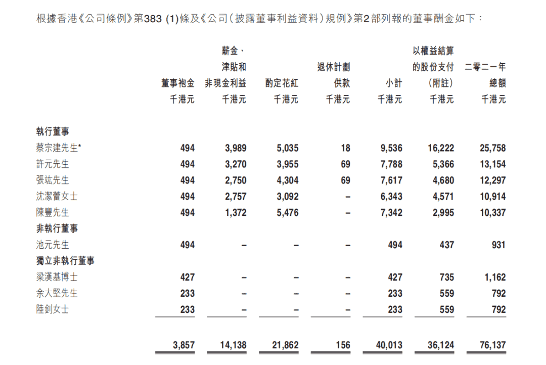 财报速递：IGG《王国纪元》年入约40亿，祖龙《龙族幻想》累计流水超38亿