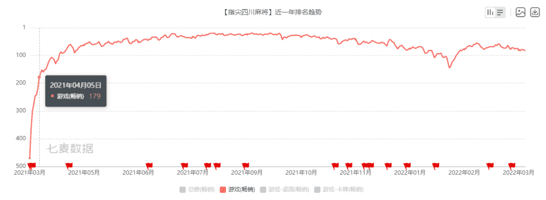 财报速递：IGG《王国纪元》年入约40亿，祖龙《龙族幻想》累计流水超38亿