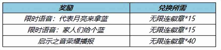 王者荣耀4.21更新：传说限定皮肤上线，无限连上新，充值活动开启