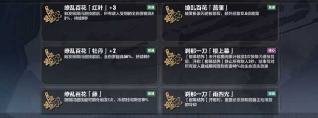 崩坏三：S0天鹅无超限1122面板过140心得分享