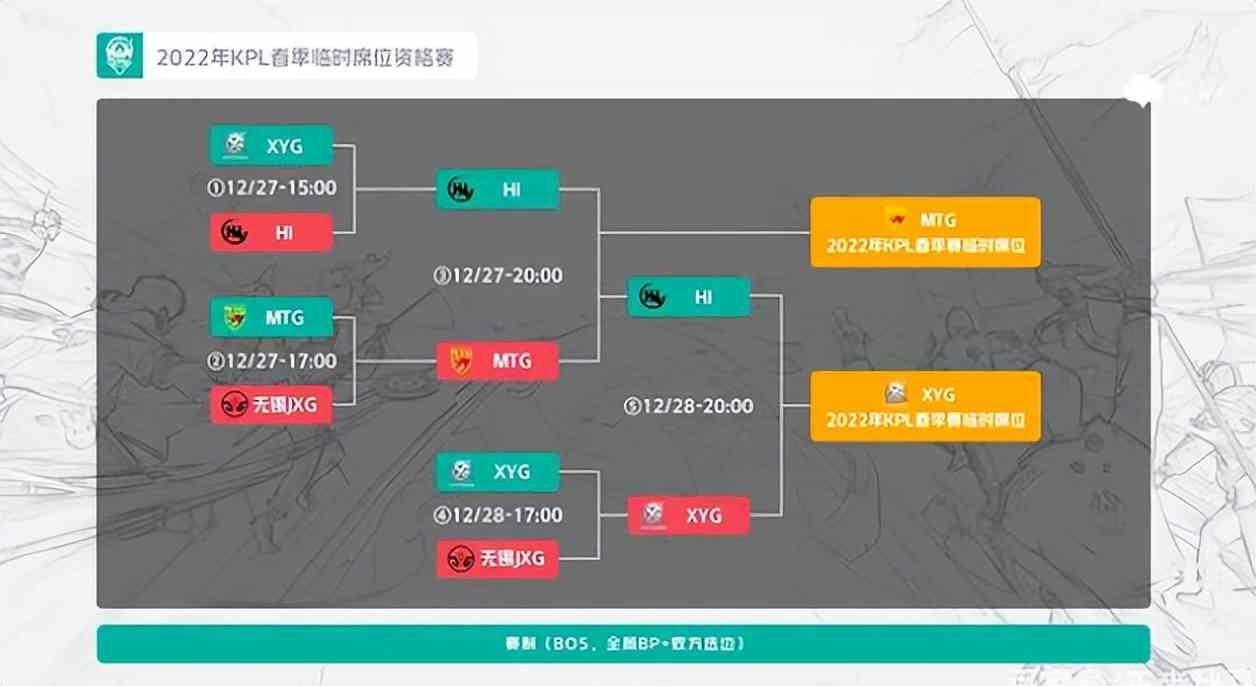 王者荣耀的玩家群体如此之大，KPL联赛热度一直低迷，原因有两点