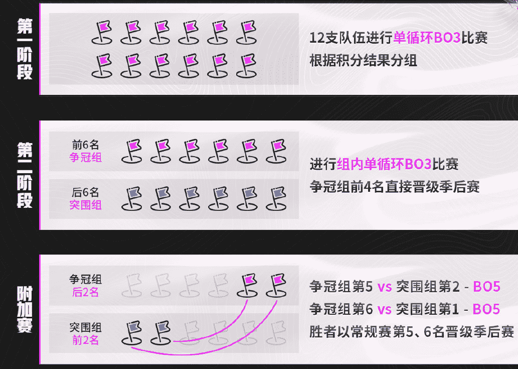 英雄联盟手游：春季赛3月18日17点开战，5月将决出4张世界赛门票