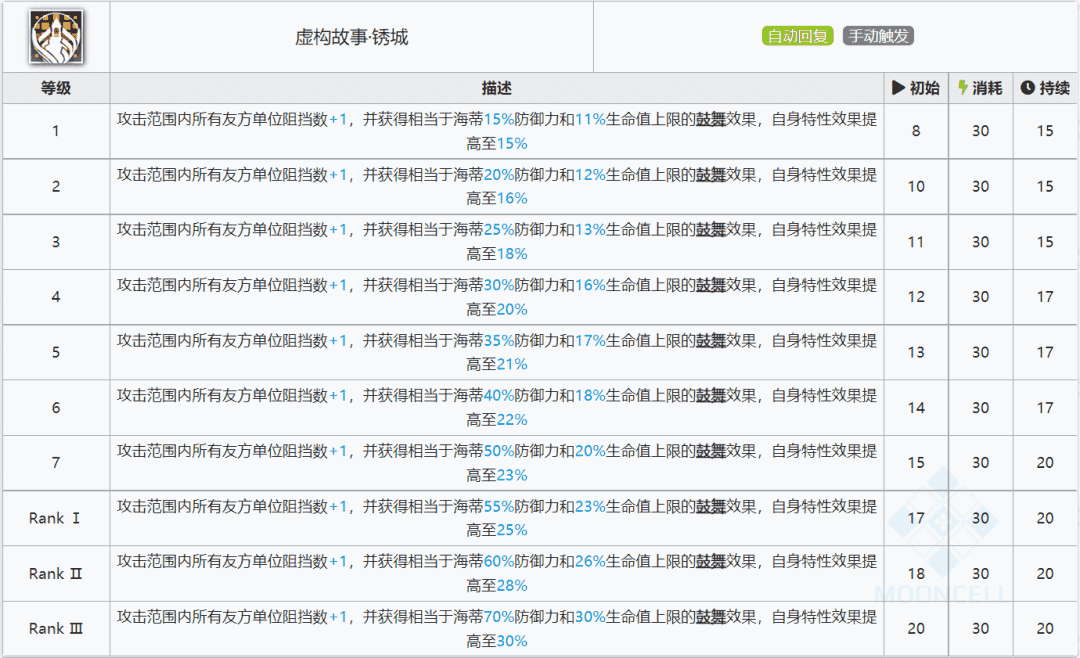 明日方舟：详细测评！五星吟游者海蒂，干员使用指南和数据分析