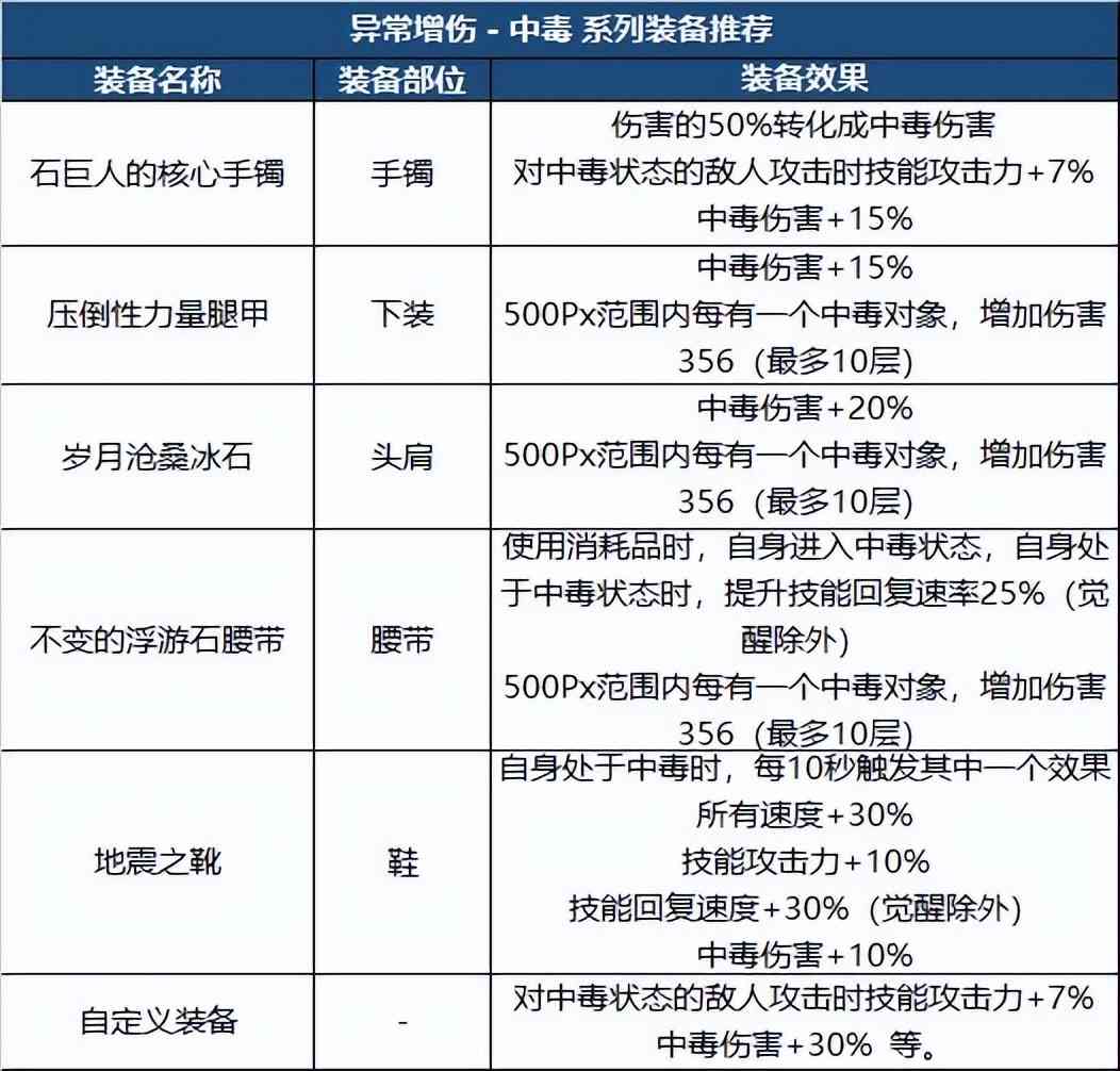 DNF：新版本装备如何搭配？职业特性给你答案