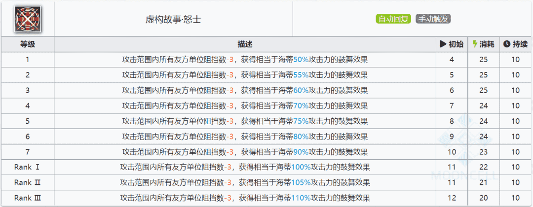 明日方舟：详细测评！五星吟游者海蒂，干员使用指南和数据分析