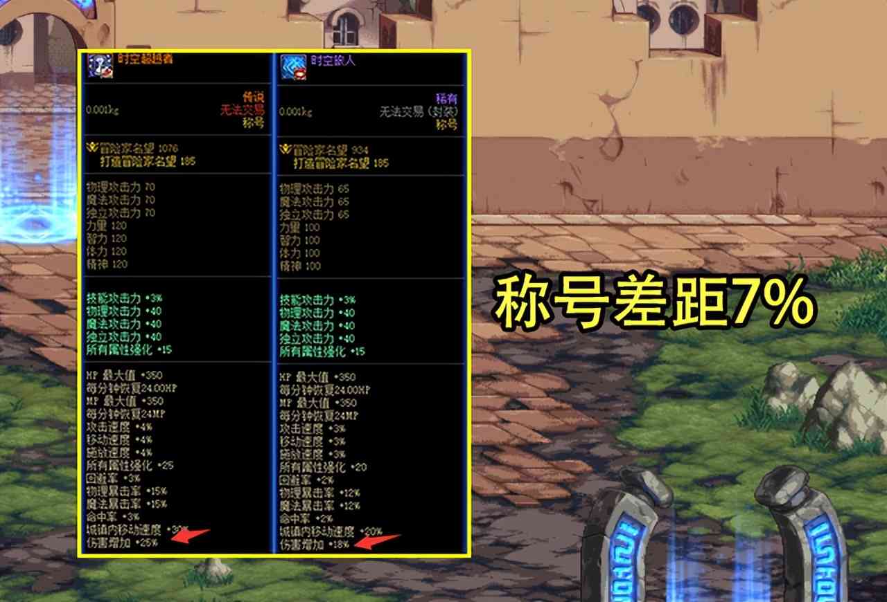 DNF：国服特色部分更新！双至尊提升超普通20%，未拉满玩家后悔了