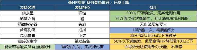 DNF：新版本装备如何搭配？职业特性给你答案