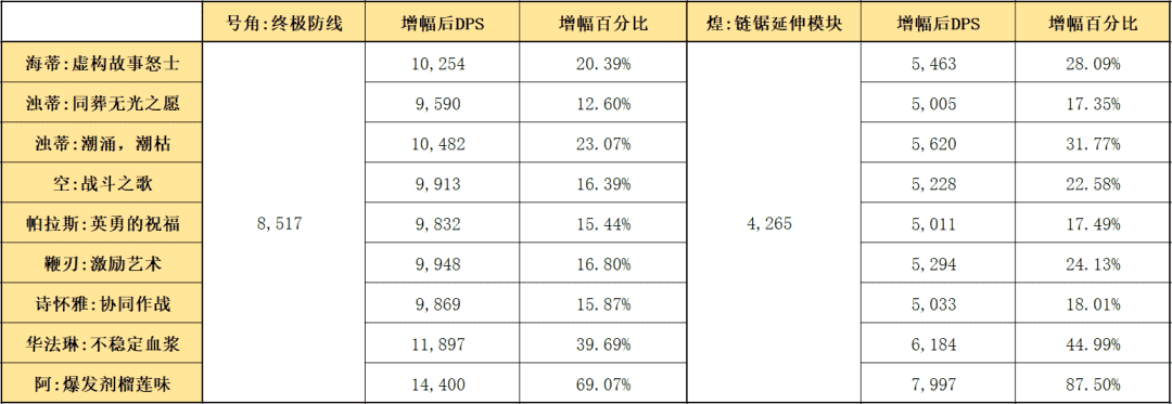 明日方舟：详细测评！五星吟游者海蒂，干员使用指南和数据分析