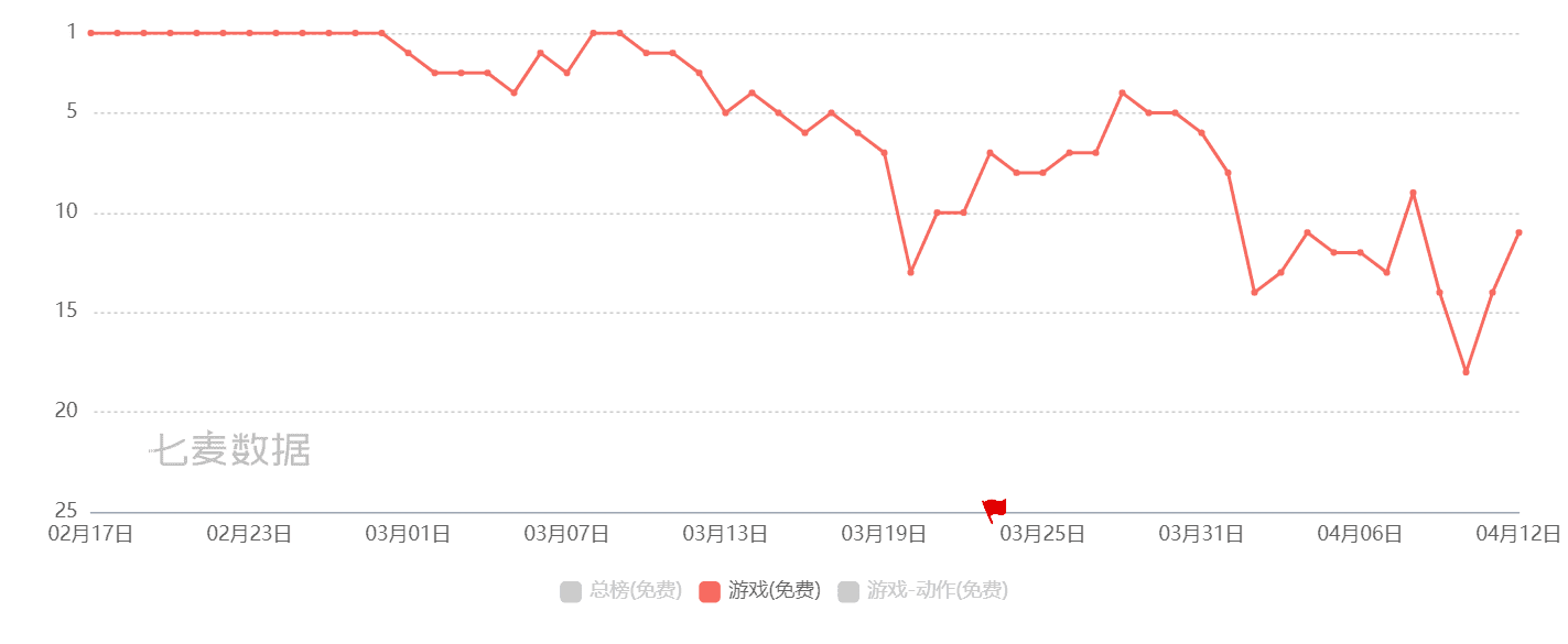 心动公司《派对之星》获批版号观察：TapTap内容生态循环再出发