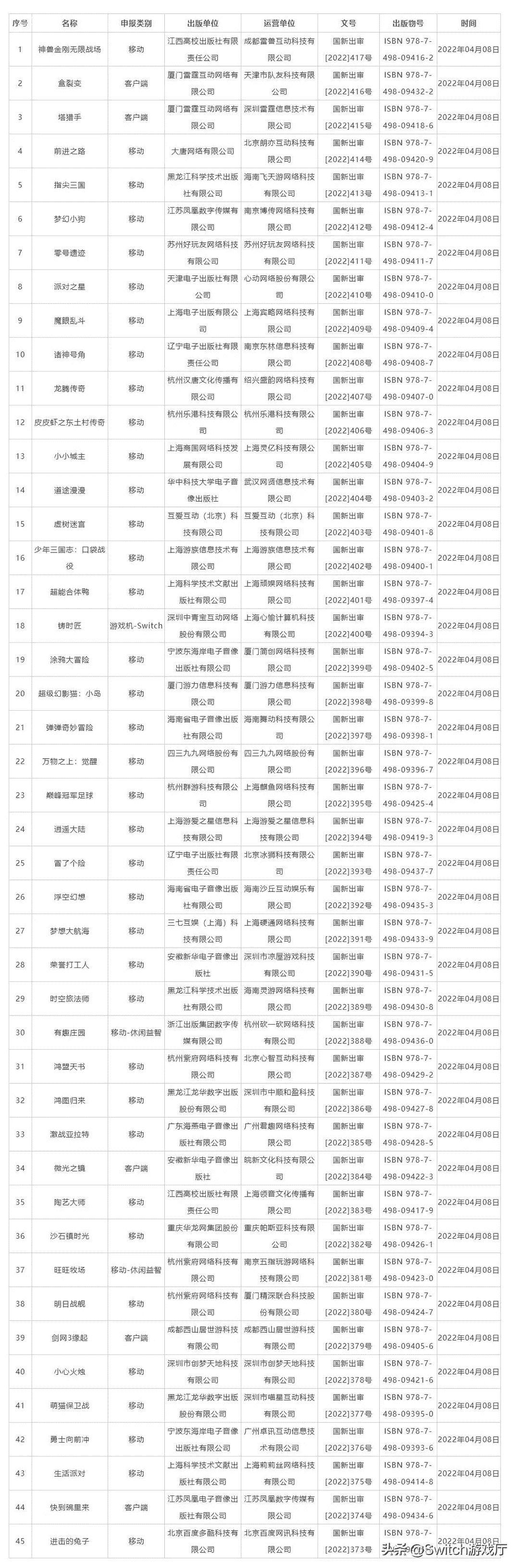 暂停10个月后游戏版号恢复下发！一款NS游戏过审