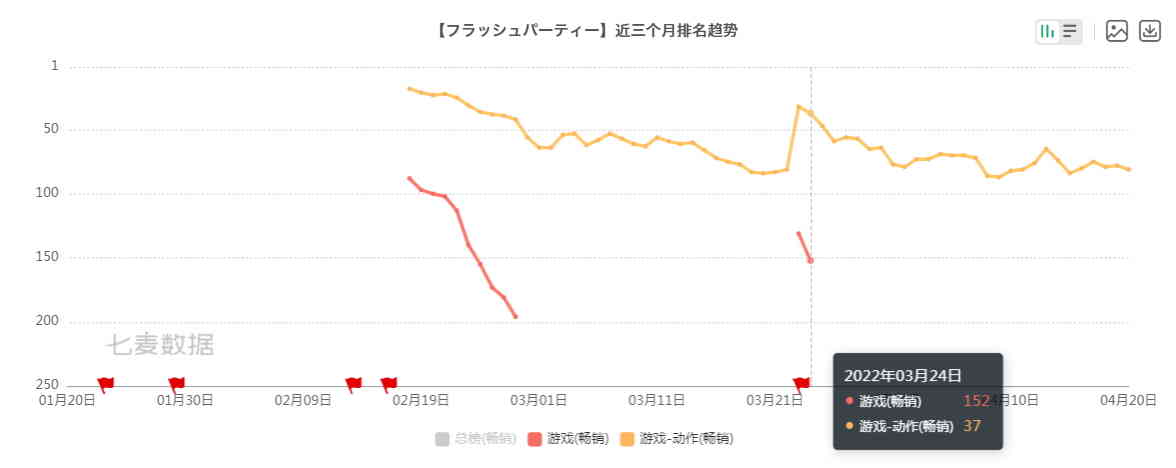 《派对之星》评测：派对手游 好主意或是好生意？