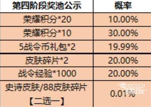 王者荣耀一启幸运活动4月全攻略