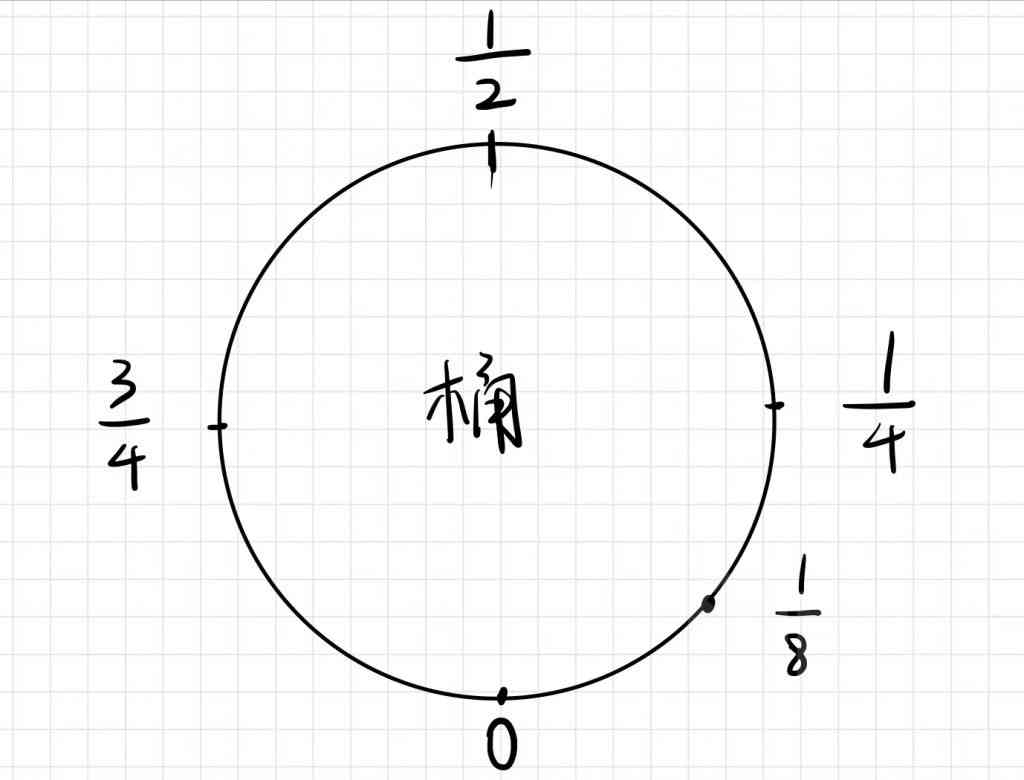 英雄联盟：船长完美点桶时机攻略