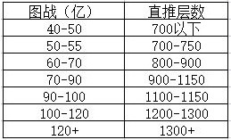 邂逅在迷宫R5该怎么过_邂逅在迷宫R5通关阵容搭配