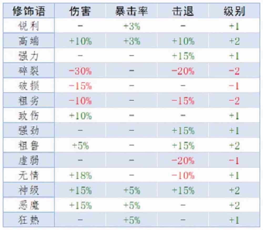 泰拉瑞亚重铸词条属性大全