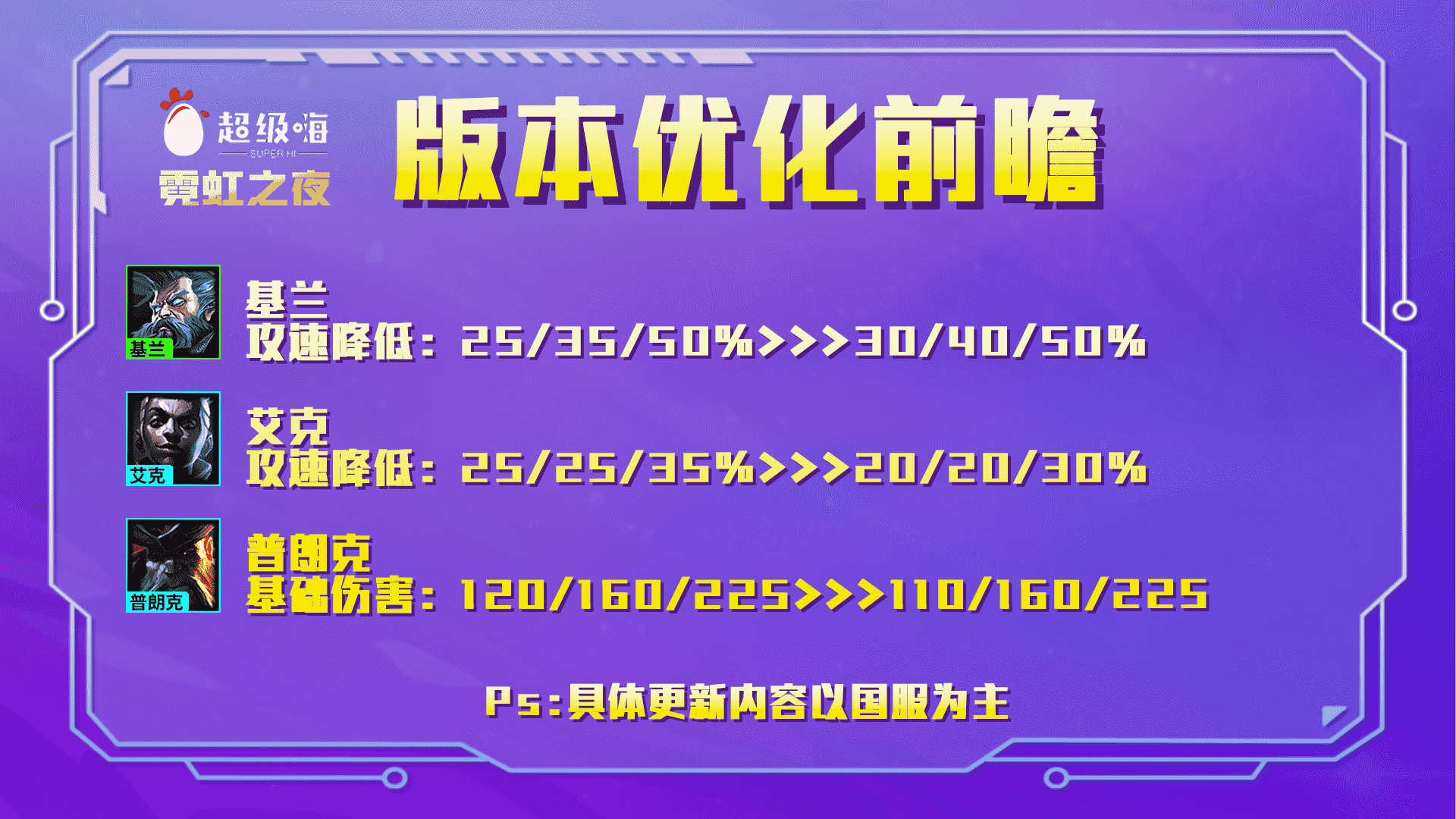 云顶之弈12.8更新（完整版）：金克丝、极客大砍，烈娜塔大加强