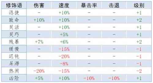 泰拉瑞亚重铸词条属性大全