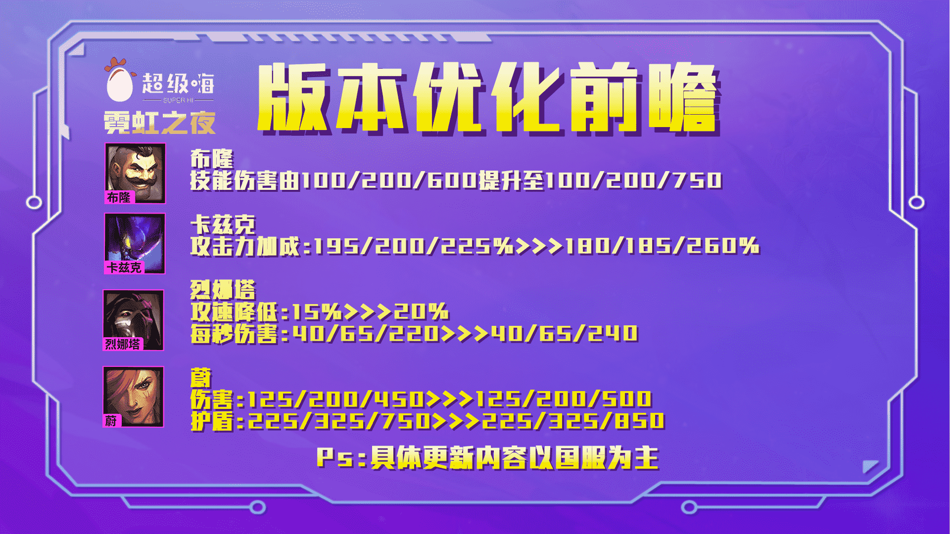 云顶之弈12.8更新（完整版）：金克丝、极客大砍，烈娜塔大加强