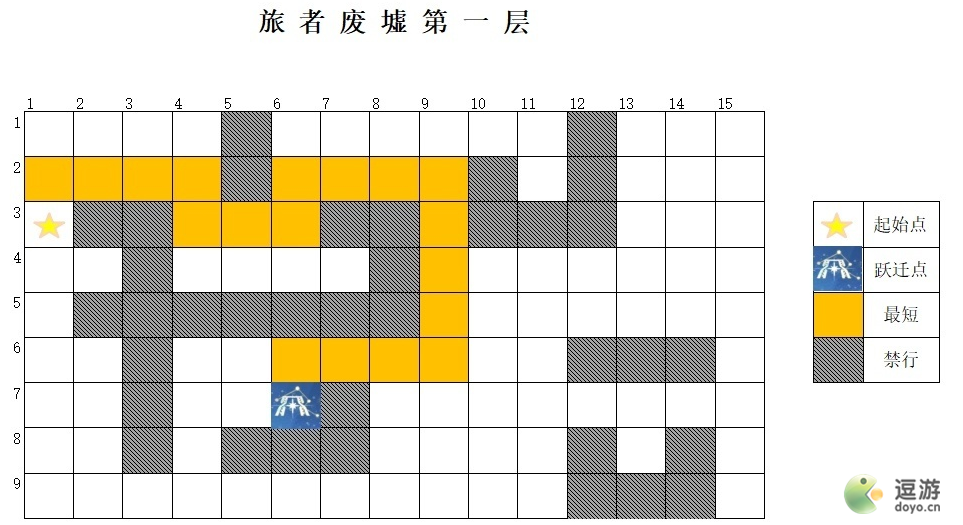 时空中的绘旅人旅者废墟通关攻略