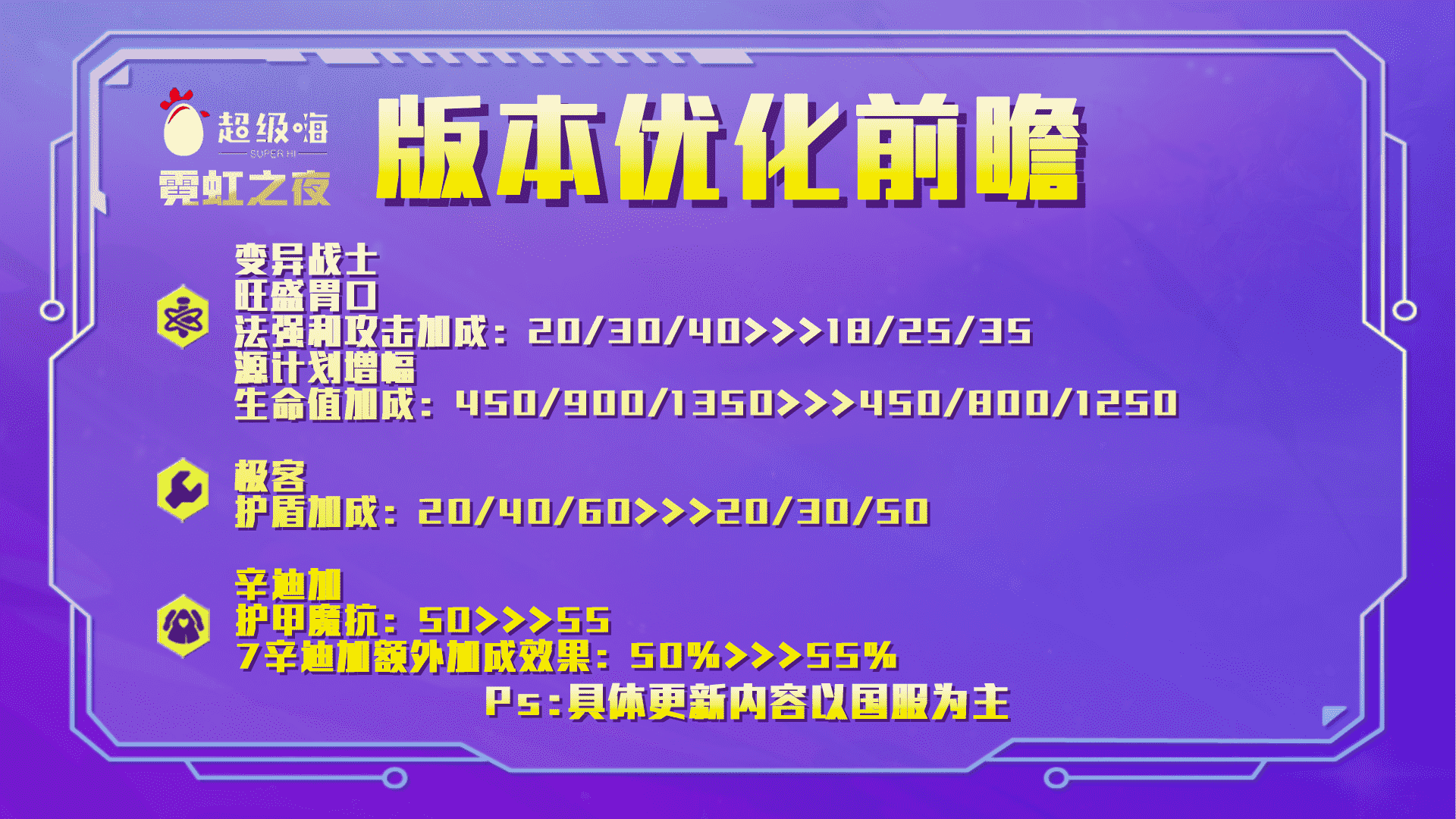 云顶之弈12.8更新（完整版）：金克丝、极客大砍，烈娜塔大加强