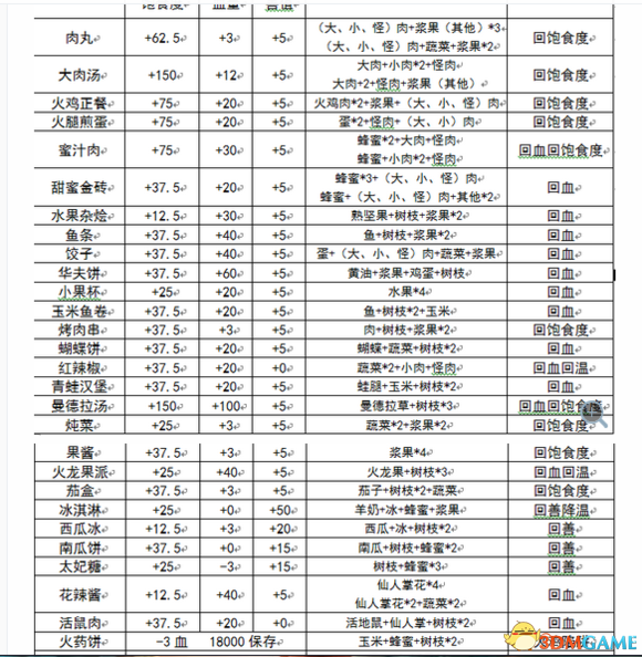 饥荒联机版新手必看攻略,饥荒联机版萌新开局教学