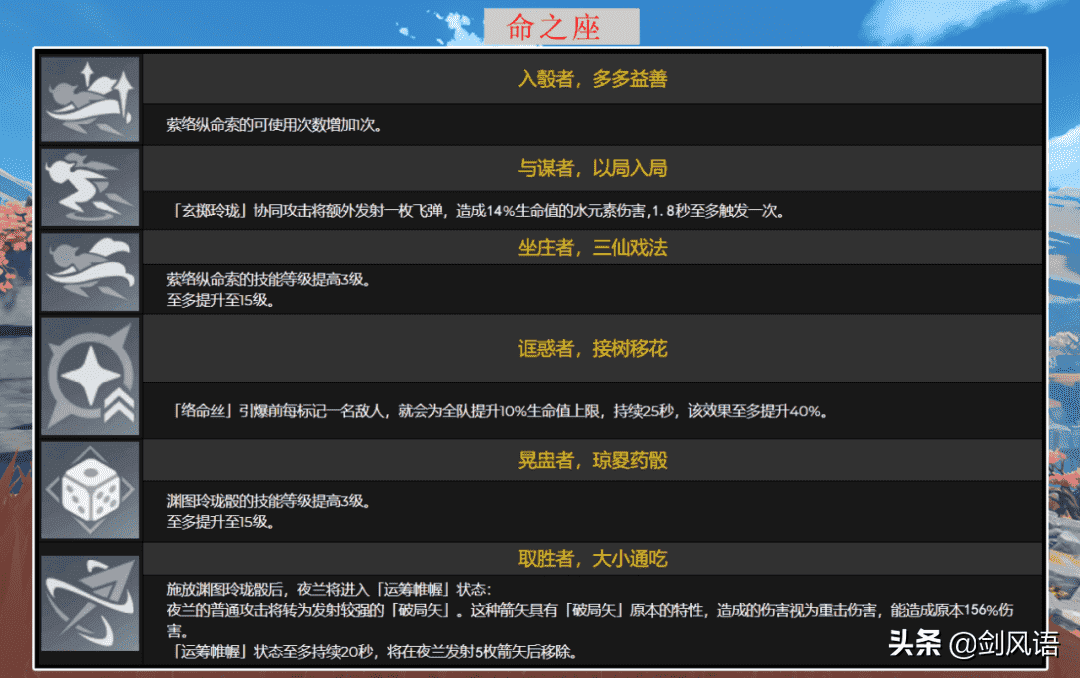 原神：2.6版本新角色，夜兰提前评测，阵容培养搭配攻略