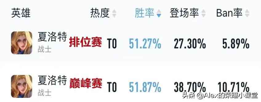 王者荣耀夏洛特全方位教学,王者荣耀夏洛特保姆级攻略