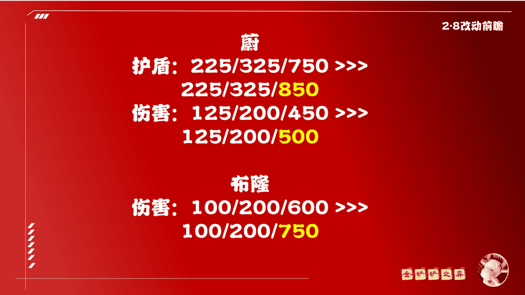 金铲铲之战「2.8版本前瞻」白魔赛娜再获增强 荣登版本之子