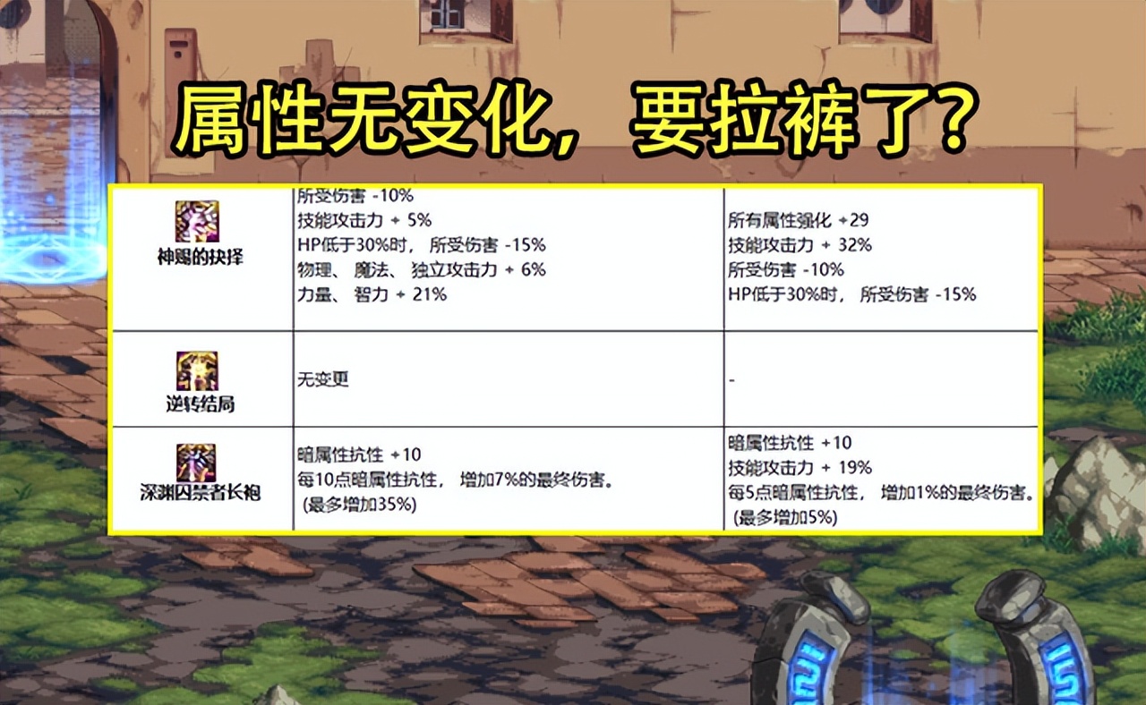 地下城与勇士逆转神话要备起来了,110版本只有1词条无效可过渡1个月