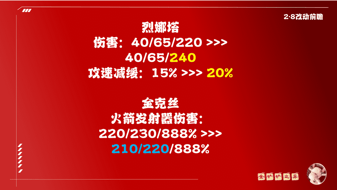 金铲铲之战「2.8版本前瞻」白魔赛娜再获增强 荣登版本之子