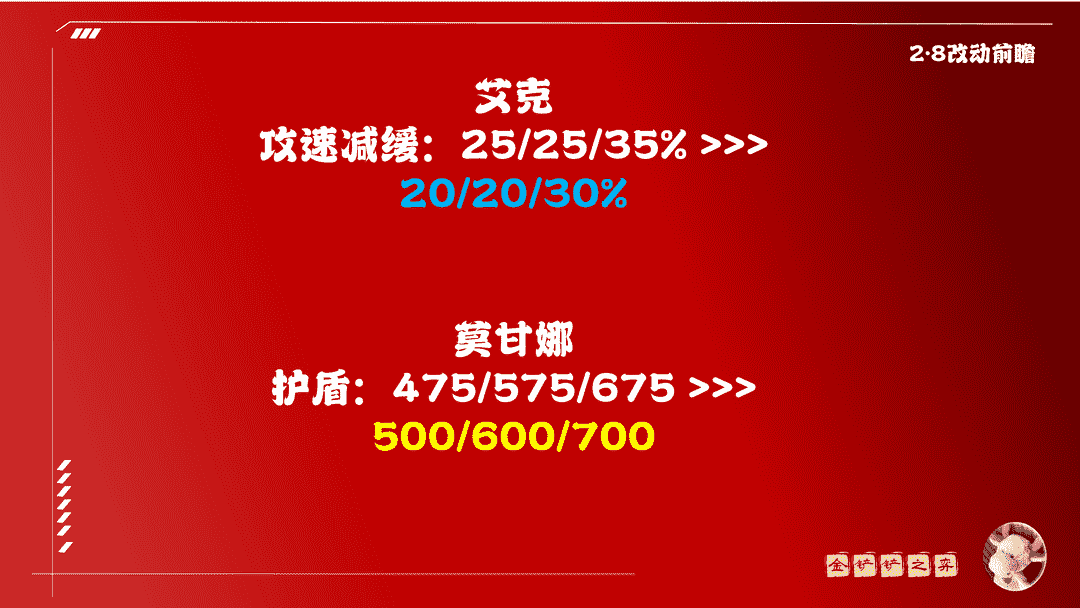 金铲铲之战「2.8版本前瞻」白魔赛娜再获增强 荣登版本之子