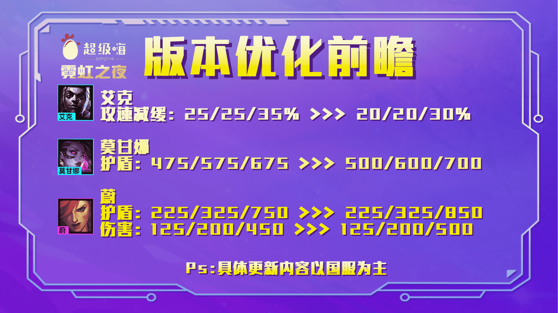 金铲铲之战2.8优化前瞻：极客体系削弱，白魔赛娜大提升