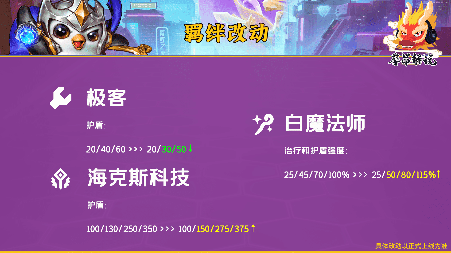 云顶之弈：12.8版本定稿更新详解，极客大砍，烈娜塔又增强