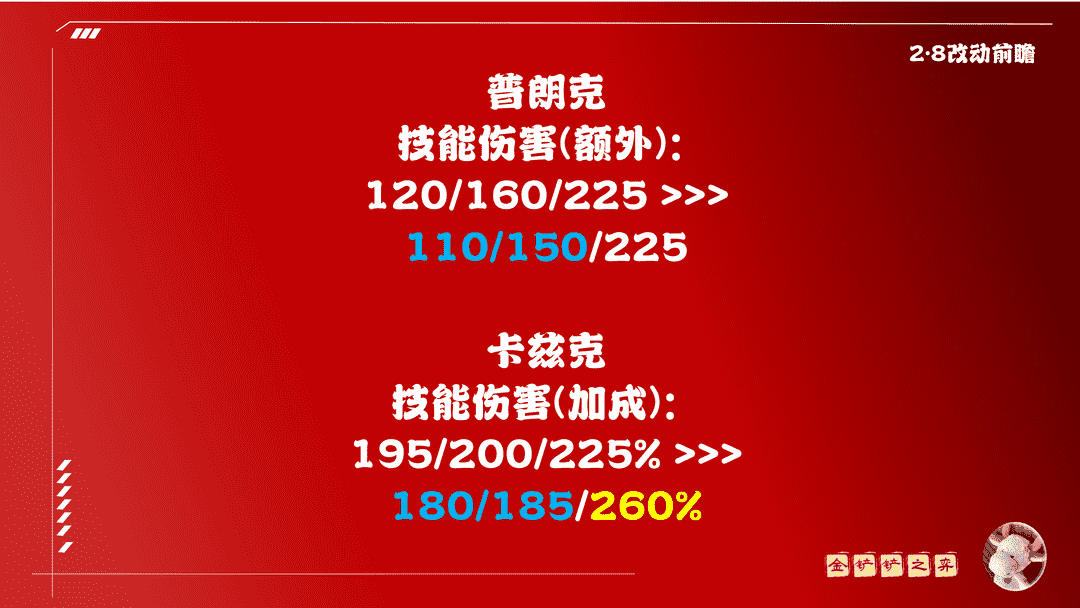 「2.8版本完整更新」极客95跌落神坛 四学者发条体系大获增强