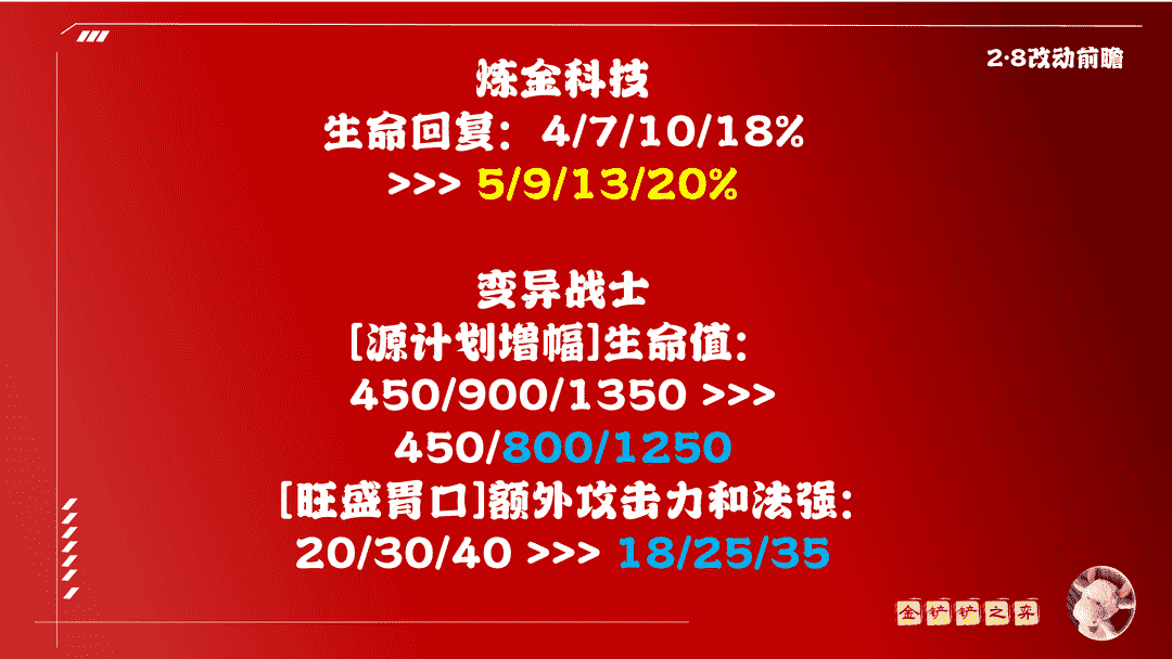 「2.8版本完整更新」极客95跌落神坛 四学者发条体系大获增强