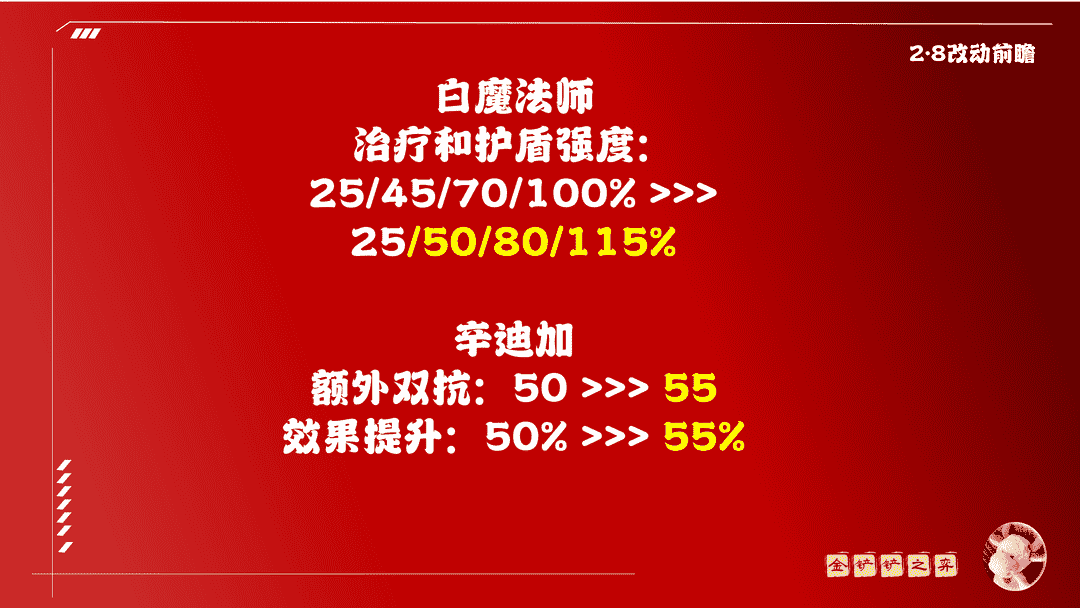 「2.8版本完整更新」极客95跌落神坛 四学者发条体系大获增强