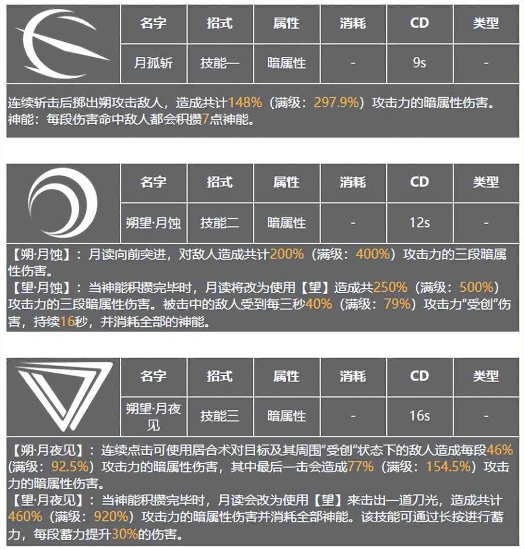 深空之眼：“你把你专武给我交了！”朔望·月读角色攻略