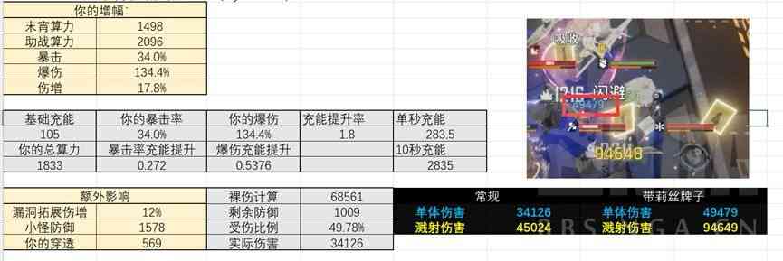 《少前：云图计划》末宵进阶数值攻略/机制详解/副词条详细计算