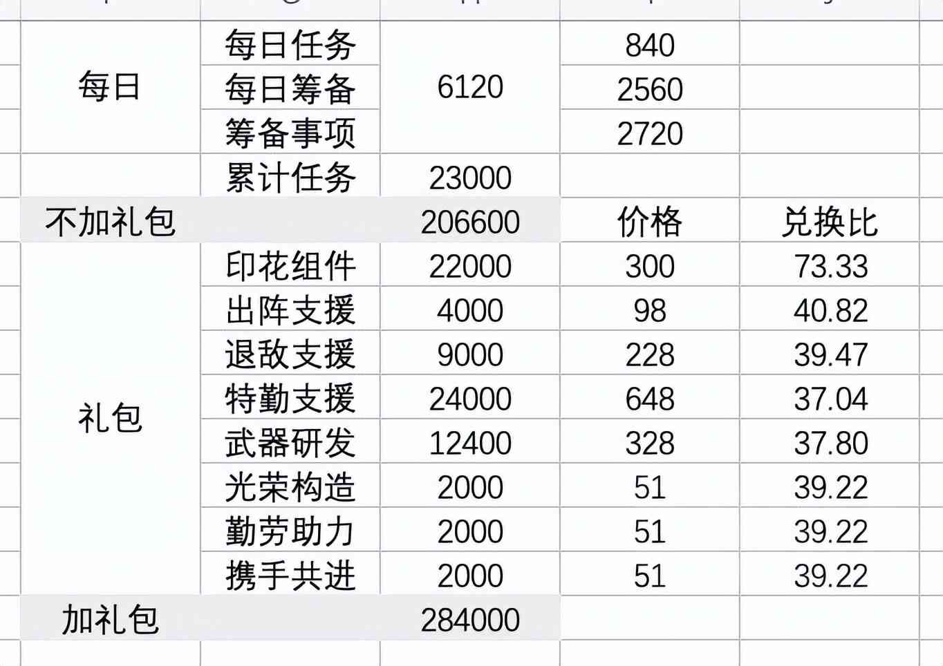 战双帕弥什：铭牌收集攻略(海王再临)