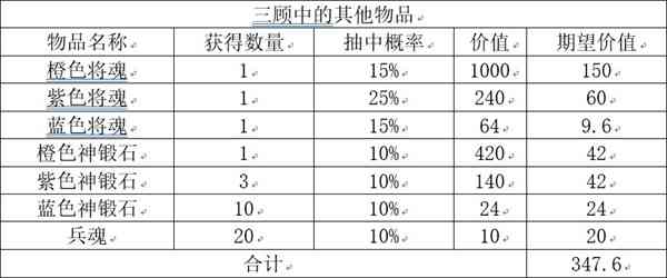 《三国志幻想大陆》「武将经济学」如何花最少的钱组最狠的阵容