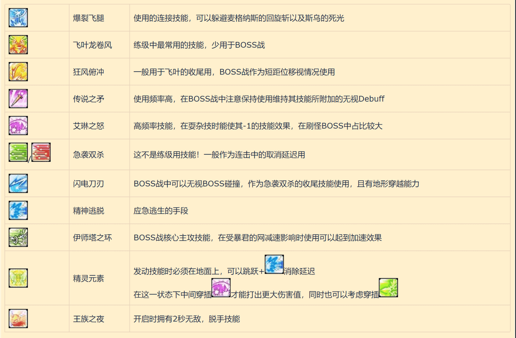 冒险岛：埃欧雷的女王-双弩精灵梅赛德斯职业解析和攻略