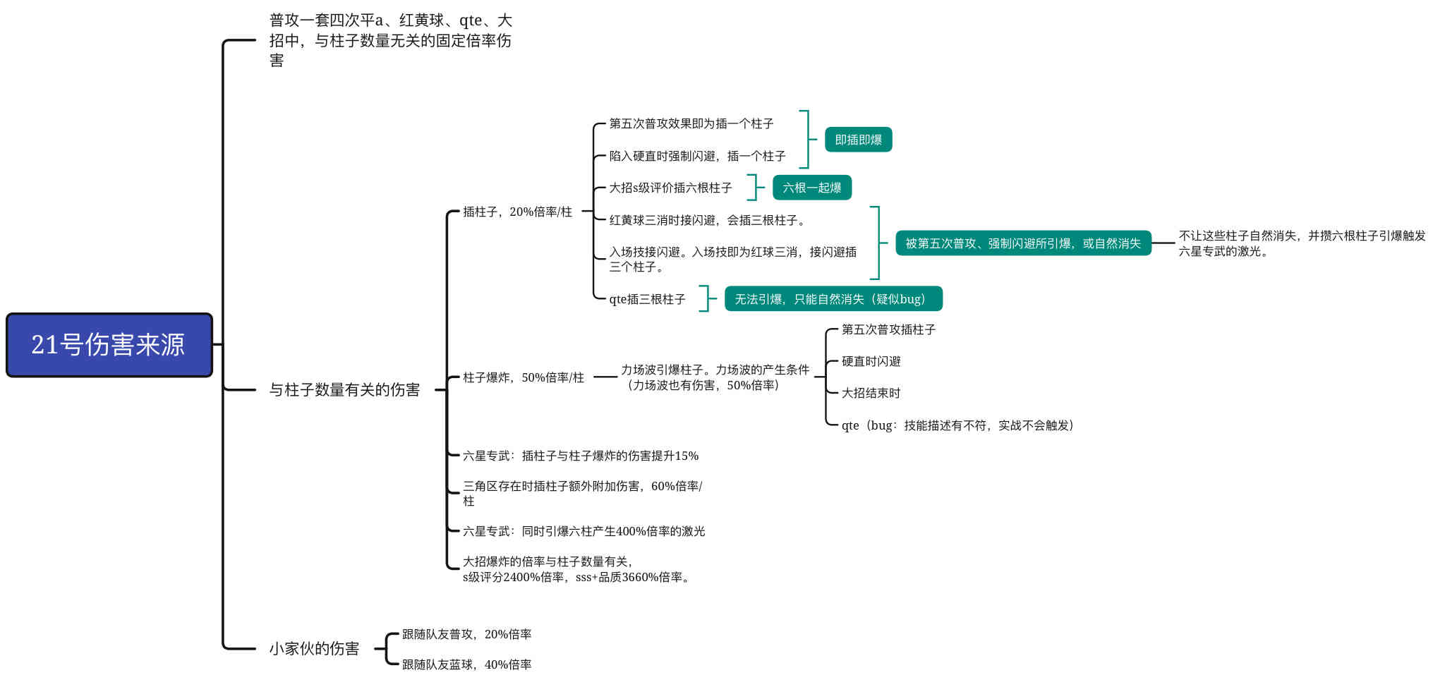 《战双帕弥什》：试用人类语言描述21号技能，总结手法与技巧