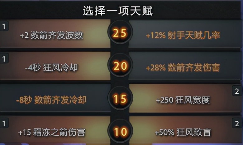 银影天仇卓尔游侠攻略——你的命运由我决定